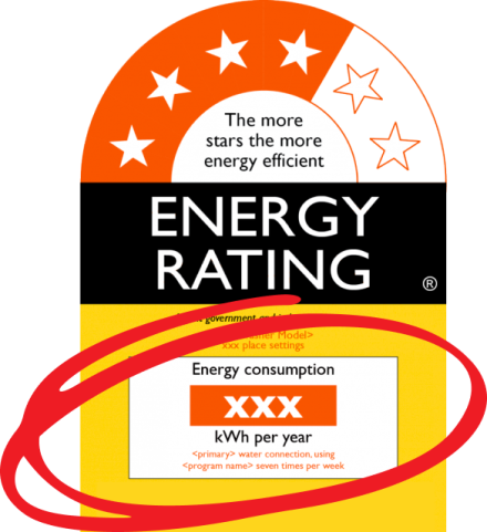 Energy Rating Label with a red circle drawn around the kWh used annually 